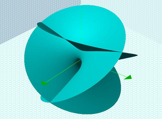 Graph of the formula