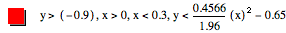 y>[-0.9],x>0,x<0.3,y<0.4566/1.96*[x]^2-0.65