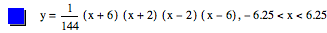 y=1/144*[x+6]*[x+2]*[x-2]*[x-6],-6.25<x<6.25