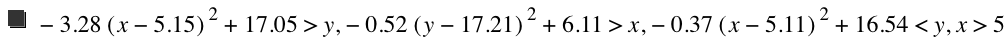 -(3.28*[x-5.15]^2)+17.05>y,-(0.52*[y-17.21]^2)+6.11>x,-(0.37*[x-5.11]^2)+16.54<y,x>5