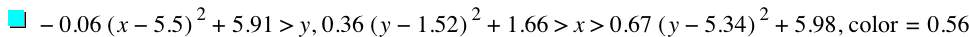 -(0.06*[x-5.5]^2)+5.91>y,0.36*[y-1.52]^2+1.66>x>0.67*[y-5.34]^2+5.98,'color'=0.5600000000000001