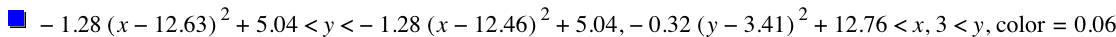 -(1.28*[x-12.63]^2)+5.04<y<-(1.28*[x-12.46]^2)+5.04,-(0.32*[y-3.41]^2)+12.76<x,3<y,'color'=0.06