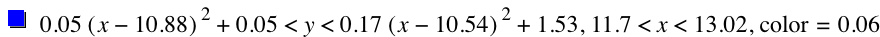 0.05*[x-10.88]^2+0.05<y<0.17*[x-10.54]^2+1.53,11.7<x<13.02,'color'=0.06