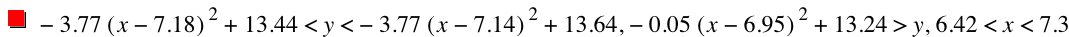 -(3.77*[x-7.18]^2)+13.44<y<-(3.77*[x-7.14]^2)+13.64,-(0.05*[x-6.95]^2)+13.24>y,6.42<x<7.3