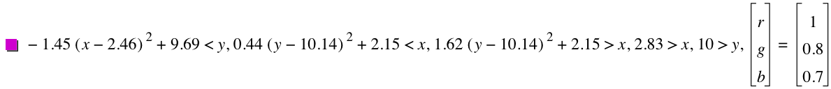 -(1.45*[x-2.46]^2)+9.69<y,0.44*[y-10.14]^2+2.15<x,1.62*[y-10.14]^2+2.15>x,2.83>x,10>y,vector(r,g,b)=vector(1,0.8,0.7)