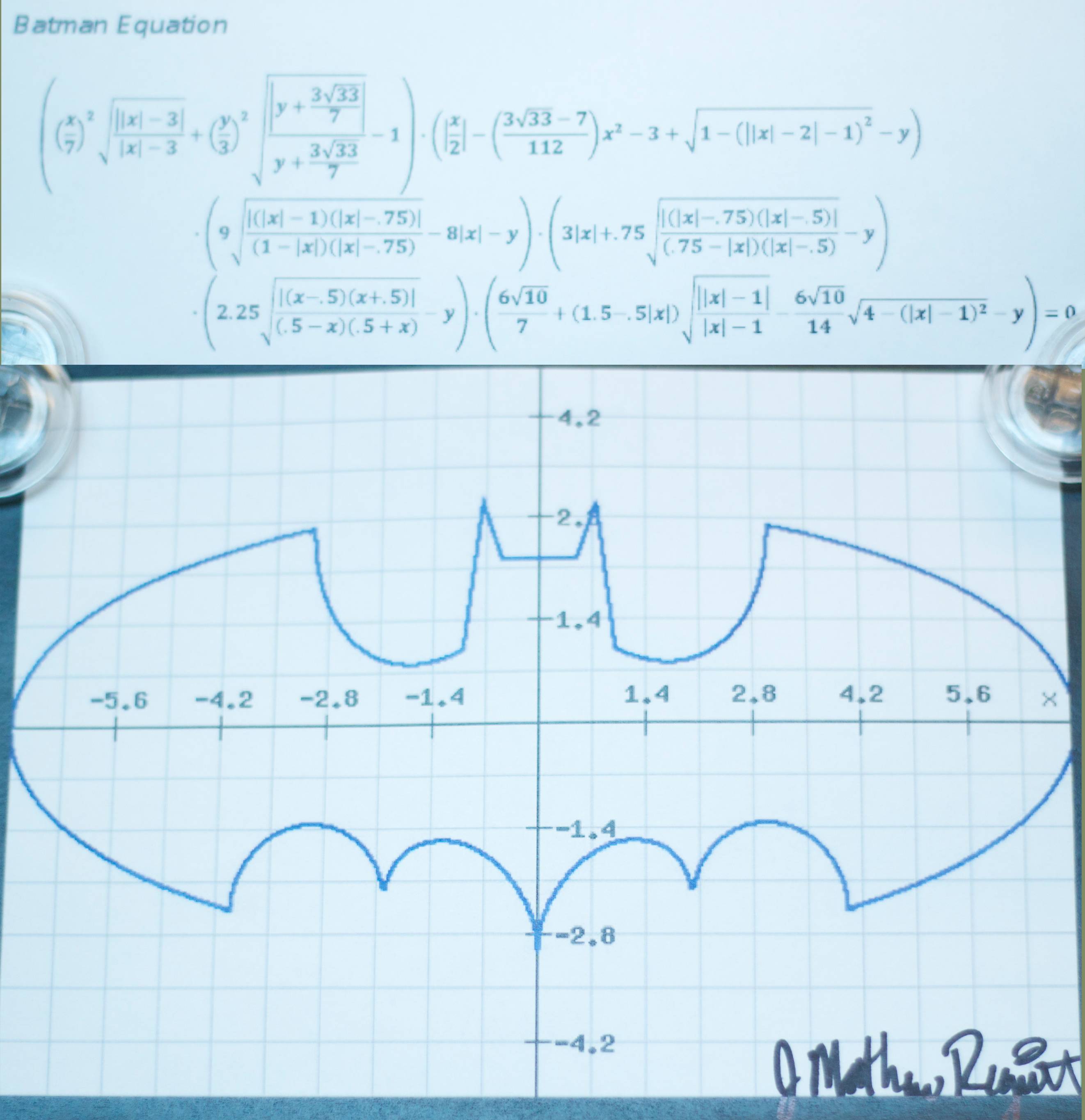 desmos pictures with equations batman polar graph