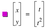 vector(x,y)=vector(t,t^2)