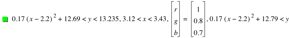 0.17*[x-2.2]^2+12.69<y<13.235,3.12<x<3.43,vector(r,g,b)=vector(1,0.8,0.7),0.17*[x-2.2]^2+12.79<y
