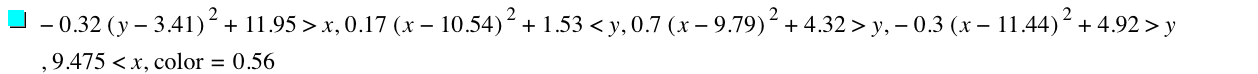-(0.32*[y-3.41]^2)+11.95>x,0.17*[x-10.54]^2+1.53<y,0.7*[x-9.789999999999999]^2+4.32>y,-(0.3*[x-11.44]^2)+4.92>y,9.475<x,'color'=0.5600000000000001