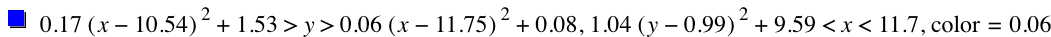 0.17*[x-10.54]^2+1.53>y>0.06*[x-11.75]^2+0.08,1.04*[y-0.99]^2+9.59<x<11.7,'color'=0.06