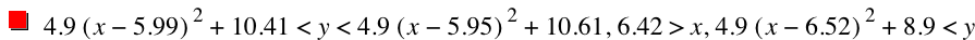 4.9*[x-5.99]^2+10.41<y<4.9*[x-5.95]^2+10.61,6.42>x,4.9*[x-6.52]^2+8.9<y