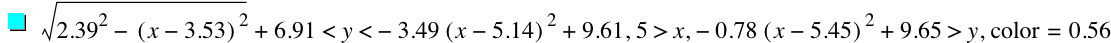 sqrt(2.39^2-[x-3.53]^2)+6.91<y<-(3.49*[x-5.14]^2)+9.609999999999999,5>x,-(0.78*[x-5.45]^2)+9.65>y,'color'=0.5600000000000001